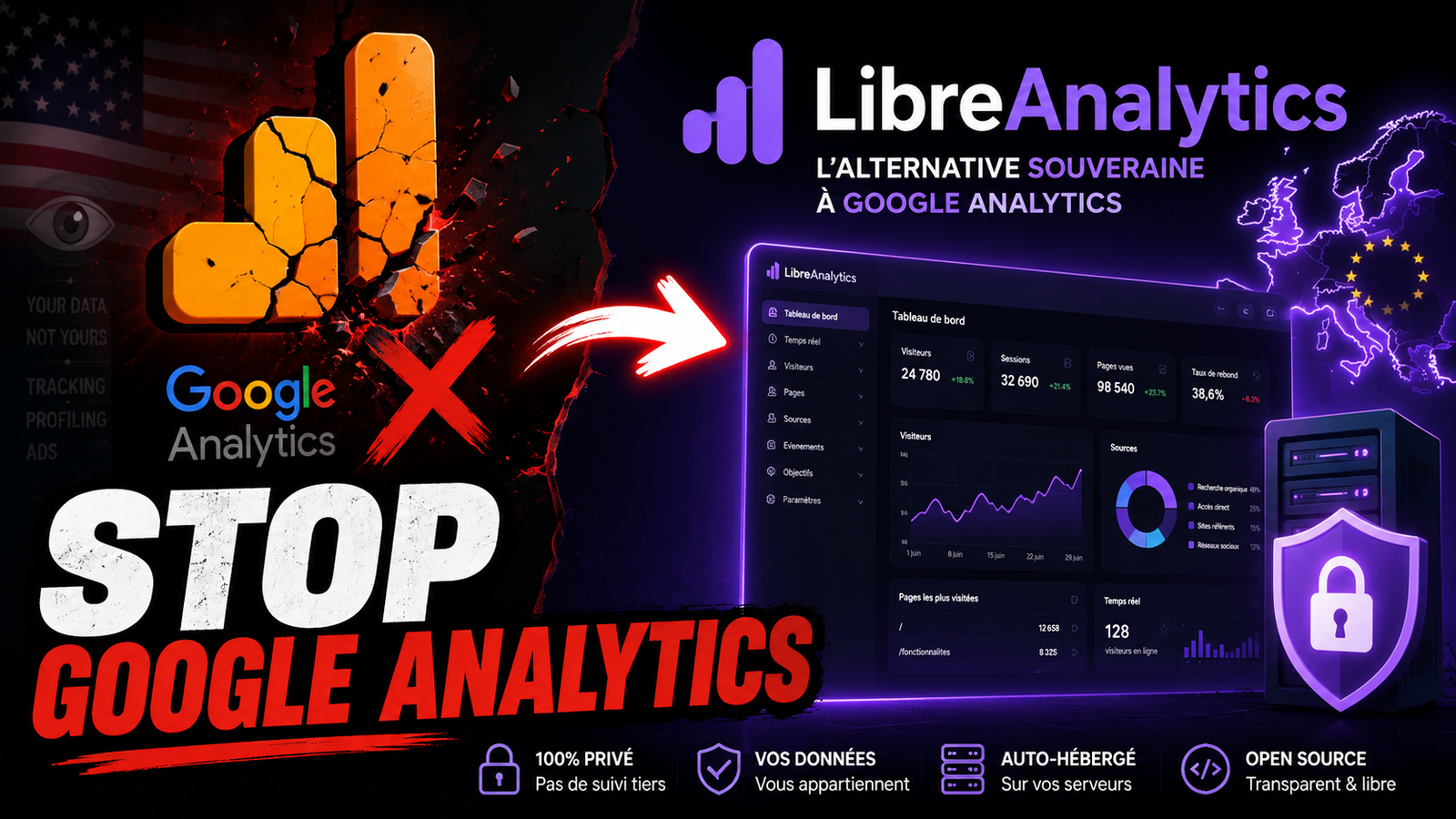 LibreAnalytics - Alternative open-source à Google Analytics